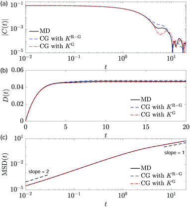 Transfer Learning Of Memory Kernels For Transferable Coarse Graining Of Polymer Dynamics Soft Matter Rsc Publishing