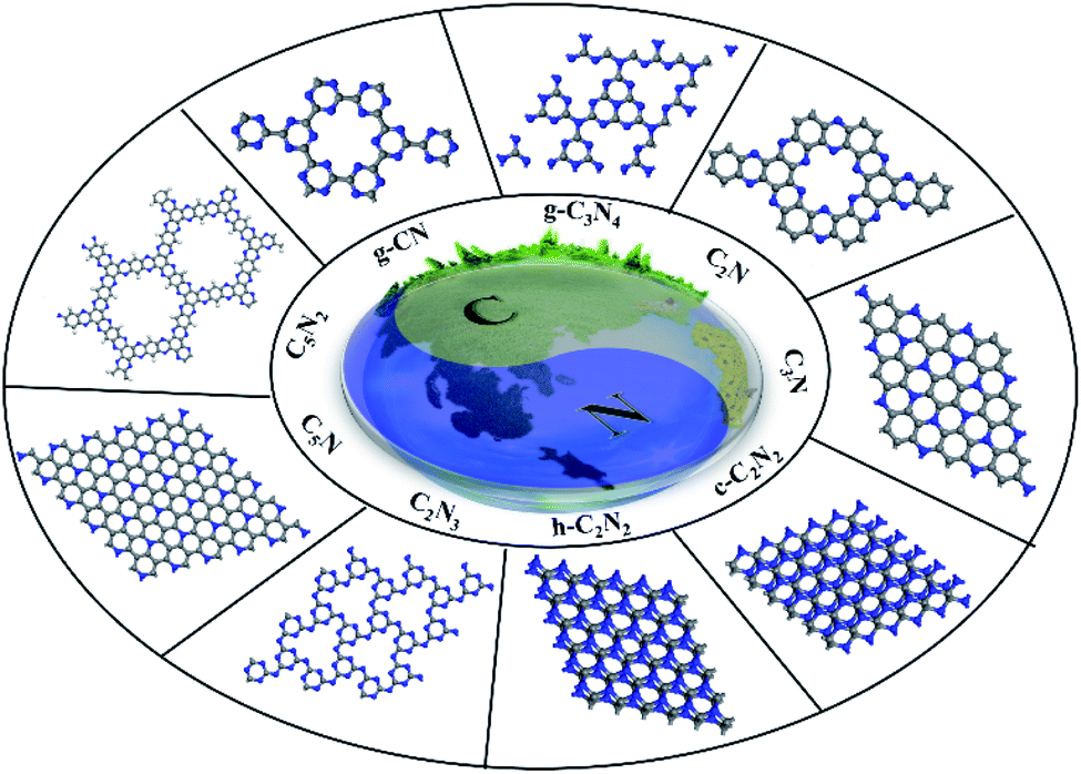 Novel Two Dimensional Crystalline Carbon Nitrides Beyond G C3n4 Structure And Applications Journal Of Materials Chemistry A Rsc Publishing