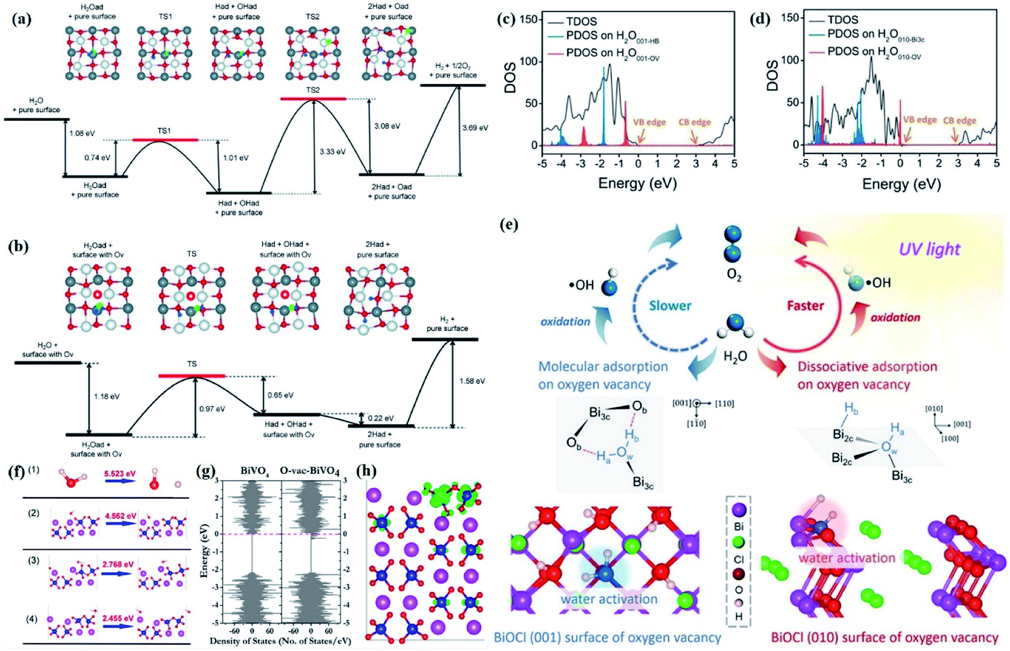 Surface And Interface Engineering Of Two Dimensional Bismuth Based Photocatalysts For Ambient Molecule Activation Journal Of Materials Chemistry A Rsc Publishing