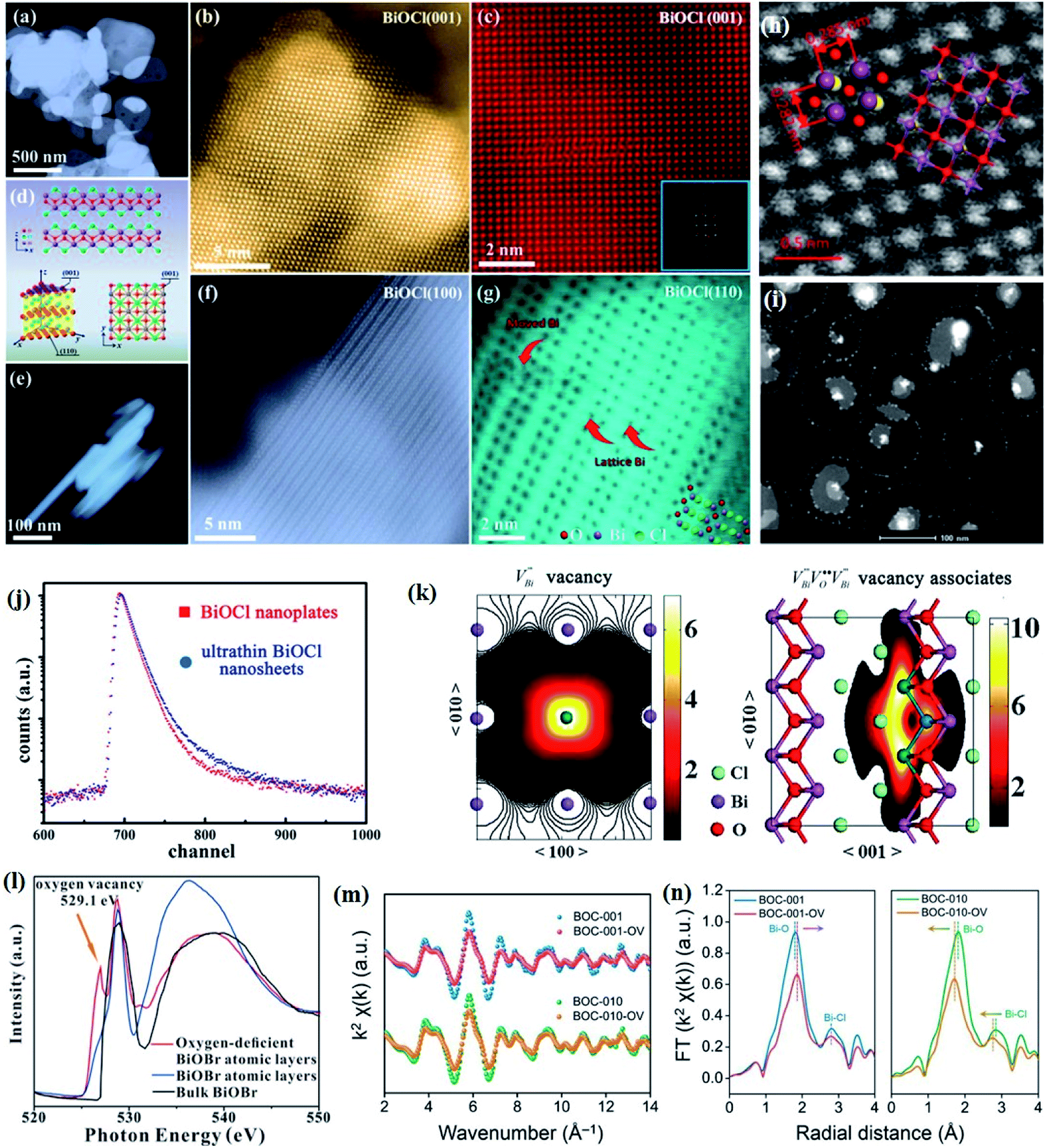 Surface And Interface Engineering Of Two Dimensional Bismuth Based Photocatalysts For Ambient Molecule Activation Journal Of Materials Chemistry A Rsc Publishing