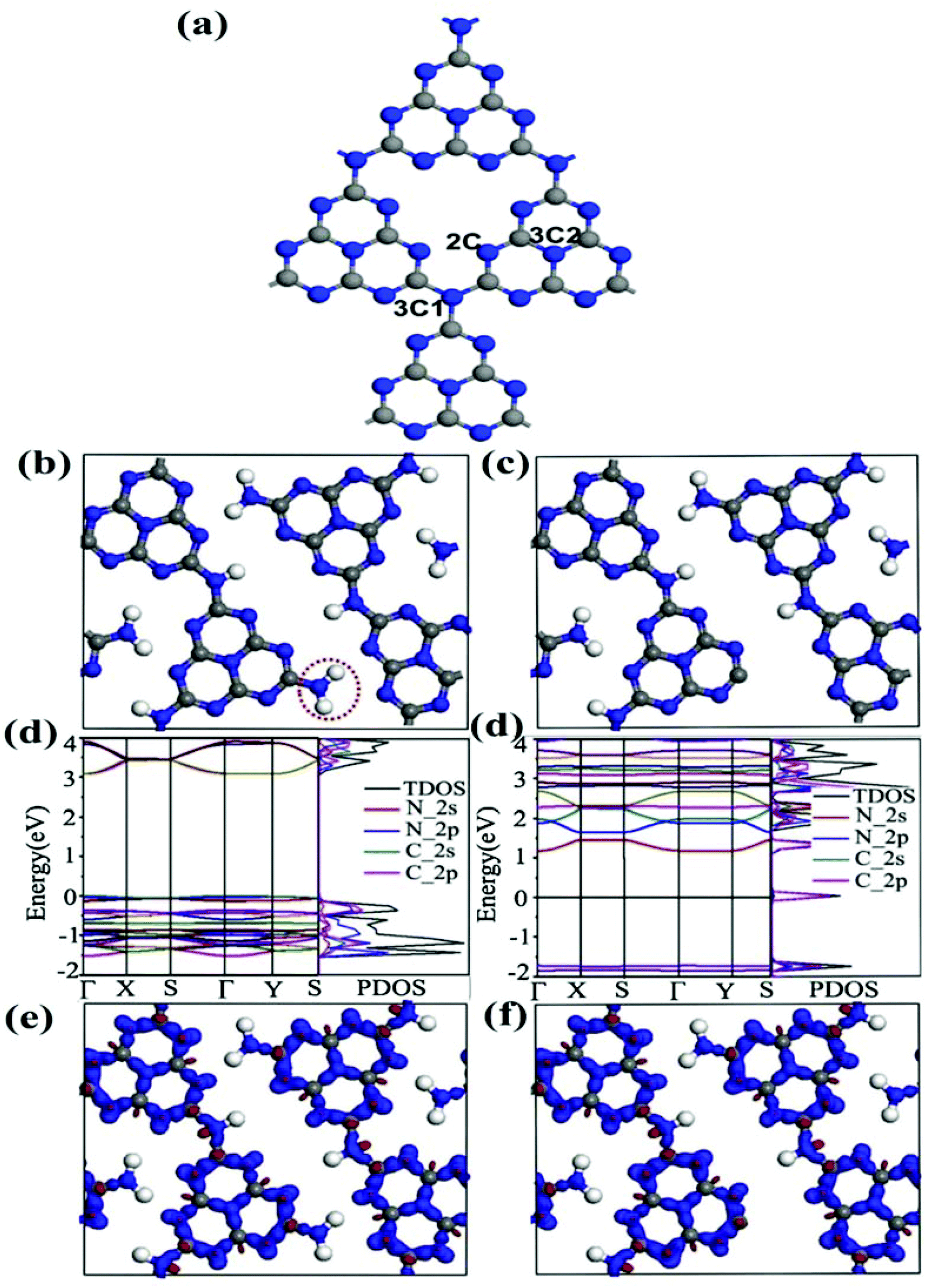C N Vacancy Defect Engineered Polymeric Carbon Nitride Towards Photocatalysis Viewpoints And Challenges Journal Of Materials Chemistry A Rsc Publishing