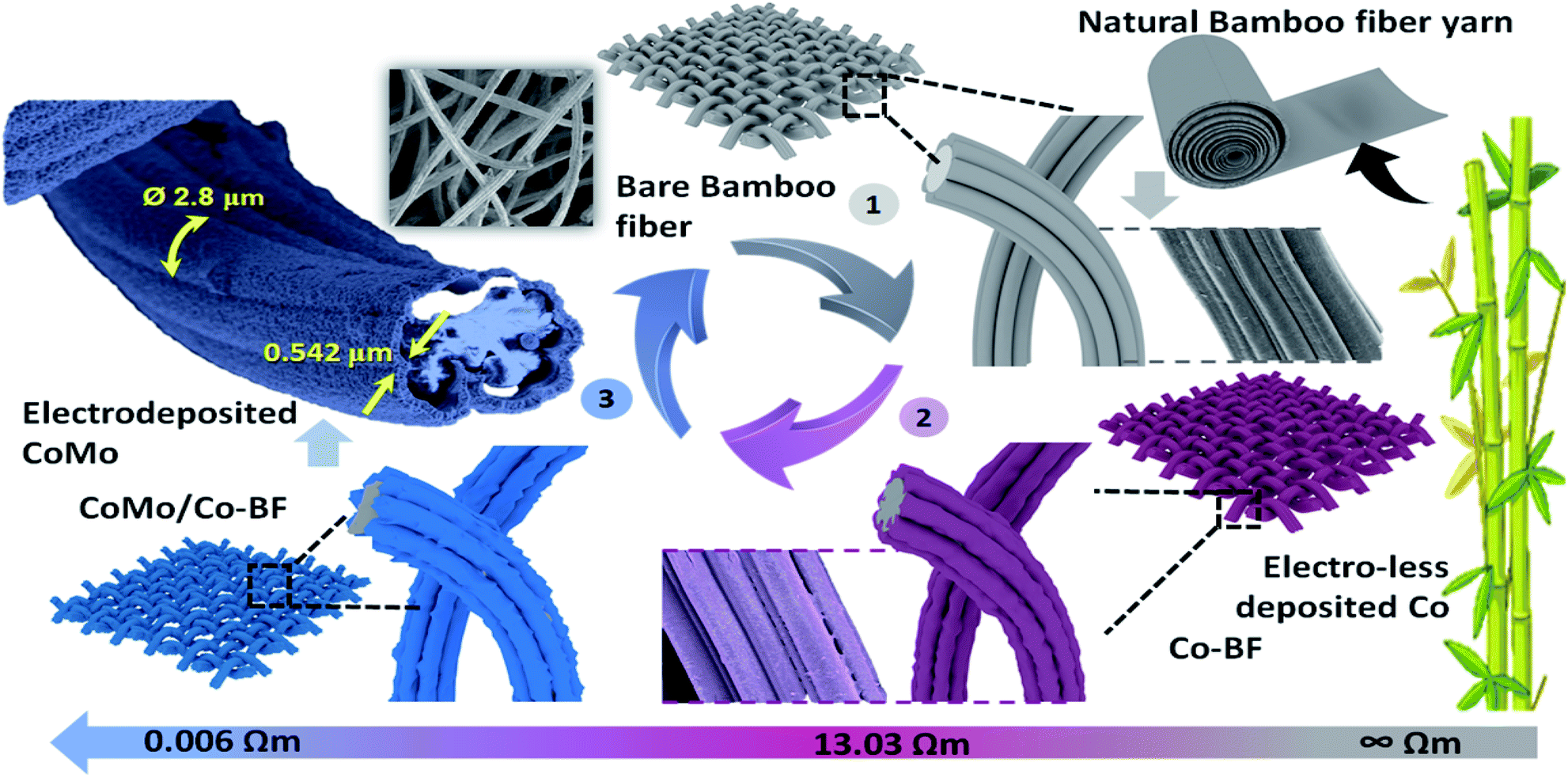 A Bifunctional Hexa Filamentous Microfibril Multimetallic Foam An Unconventional High Performance Electrode For Total Water Splitting Under Industrial Operation Conditions Journal Of Materials Chemistry A Rsc Publishing