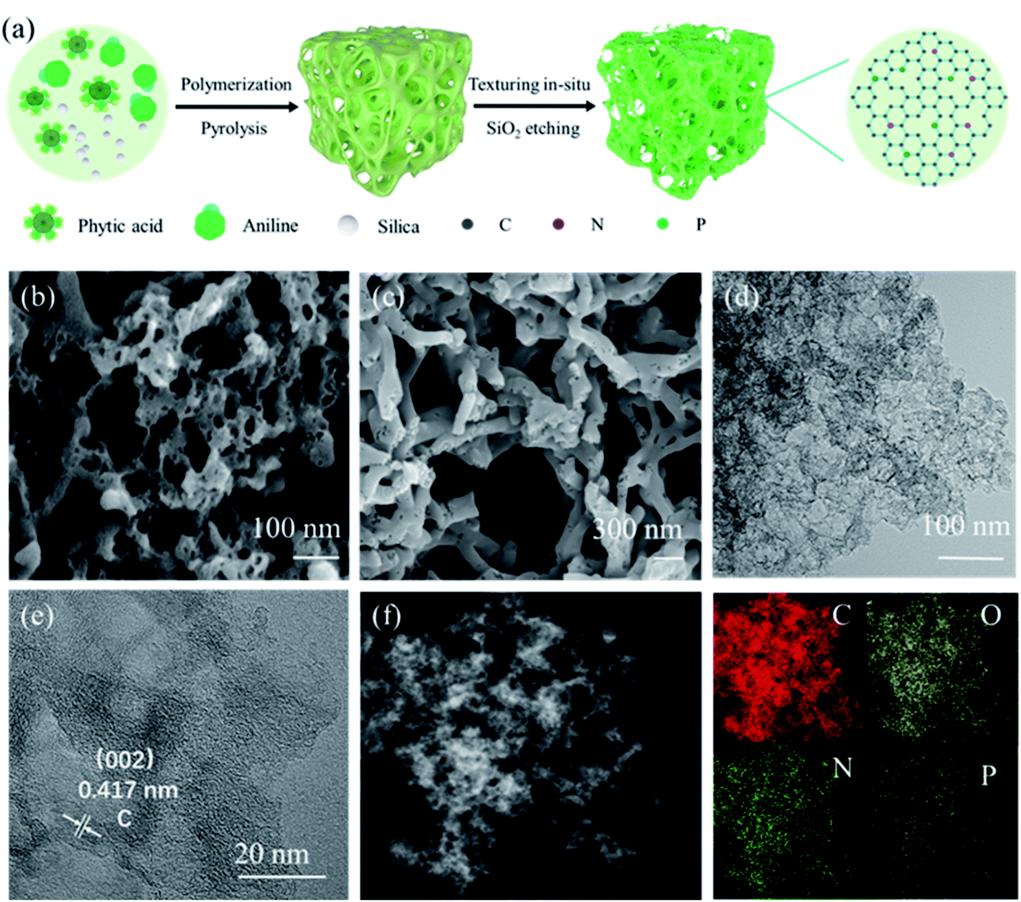 Synchronously Improved Graphitization And Surface Area In A 3d Porous Carbon Network As A High Capacity Anode Material For Lithium Sodium Ion Batteries Journal Of Materials Chemistry A Rsc Publishing