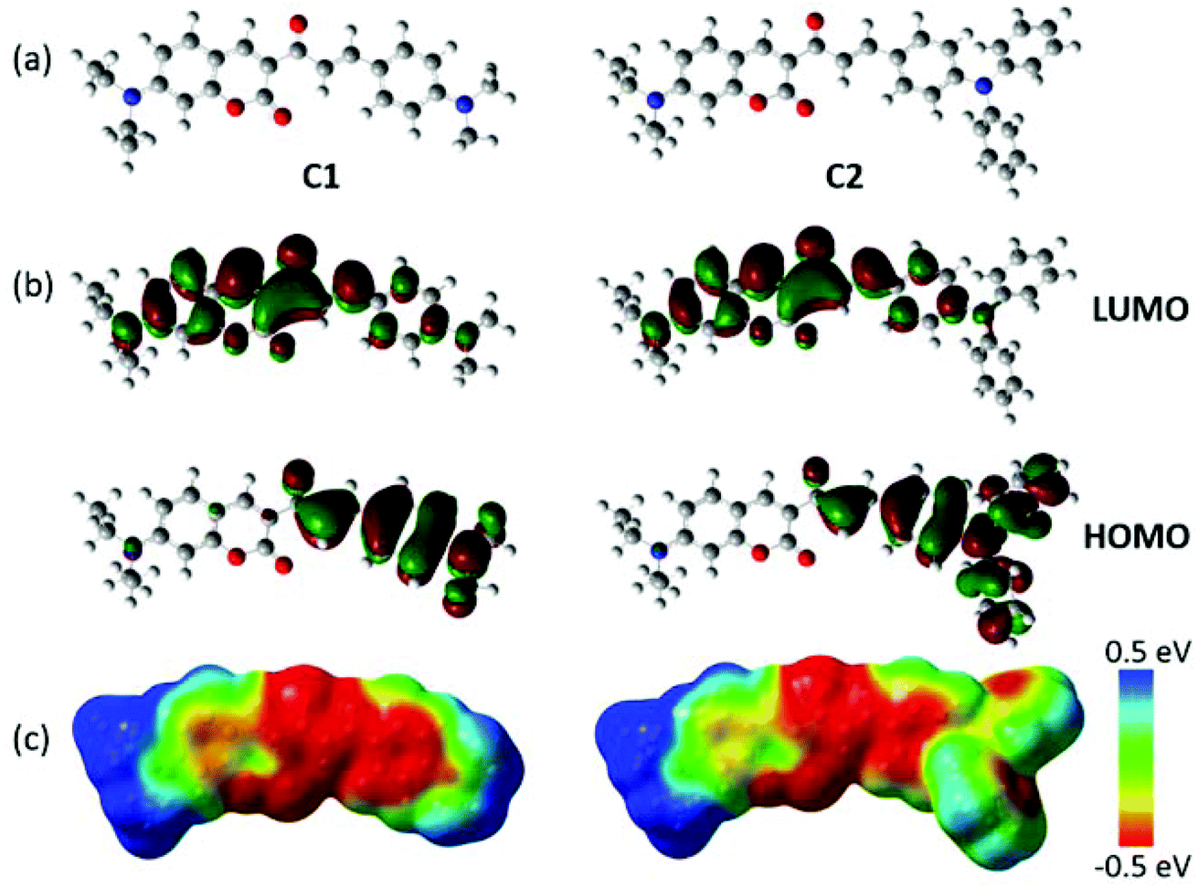 Energy Level Modulation Of Coumarin Based Molecular Donors For Efficient All Small Molecule Fullerene Free Organic Solar Cells Journal Of Materials Chemistry A Rsc Publishing