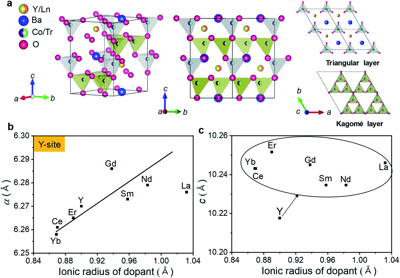 Activity Of Layered Swedenborgite Structured Y0 8er0 2baco3 2ga0 8o7 D For Oxygen Electrode Reactions In At Intermediate Temperature Reversible Ceramic Cells Journal Of Materials Chemistry A Rsc Publishing