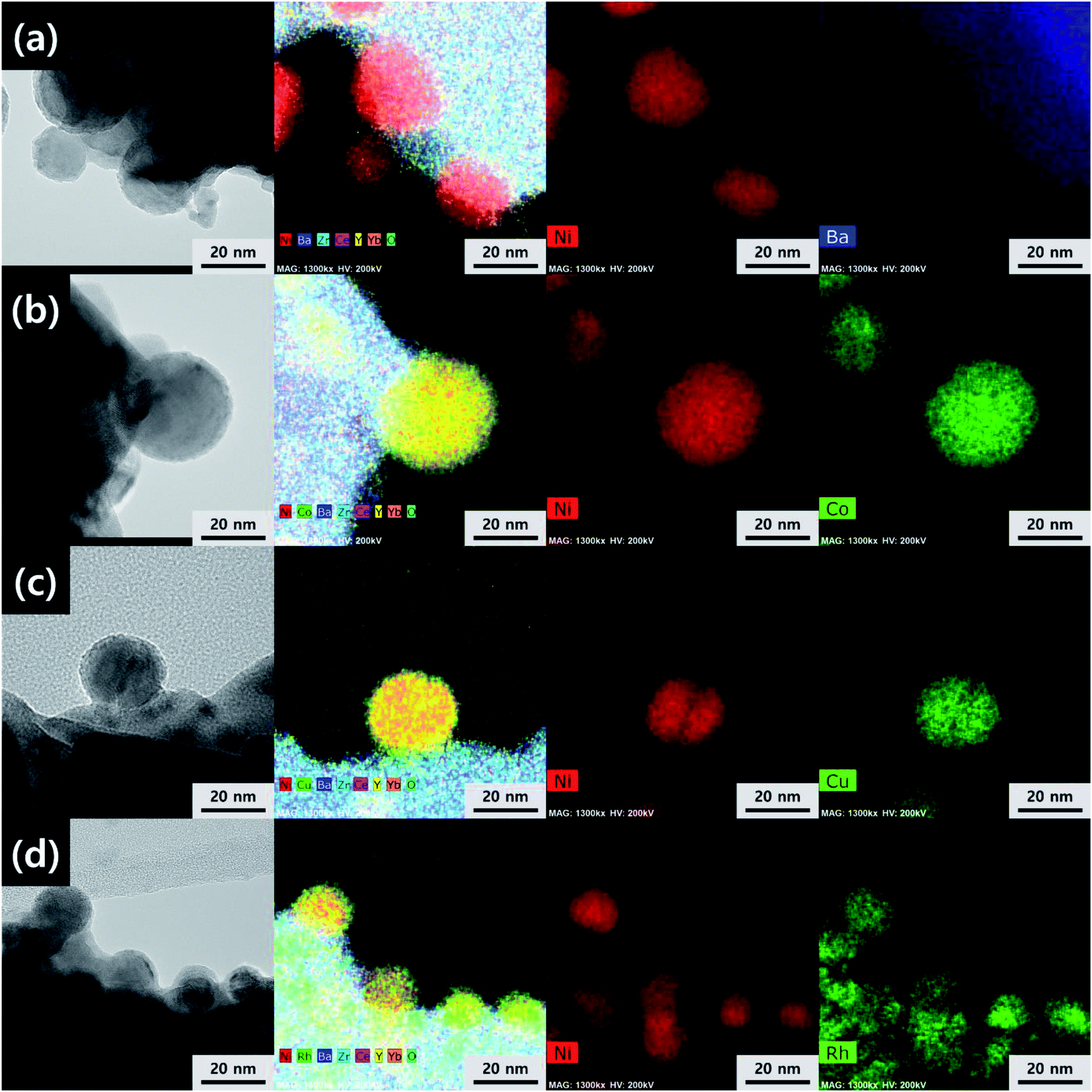 Ni Based Bimetallic Nano Catalysts Anchored On Bazr0 4ce0 4y0 1yb0 1o3 D For Internal Steam Reforming Of Methane In A Low Temperature Proton Conducting Ceramic Fuel Cell Journal Of Materials Chemistry A Rsc Publishing