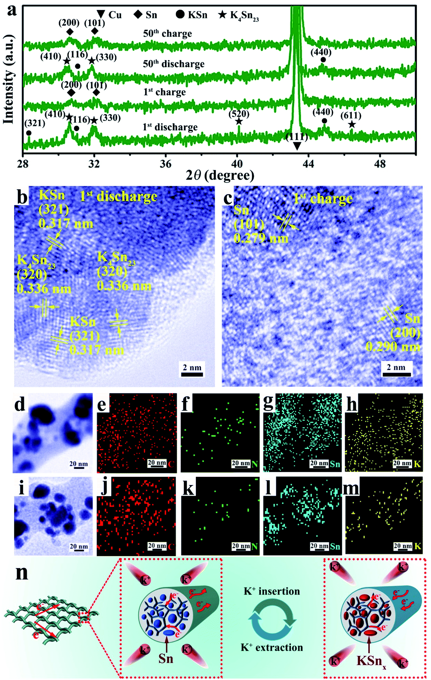 Rational Design Of Porous Sn Nanospheres N Doped Carbon Nanofibers As An Ultra Stable Potassium Ion Battery Anode Material Journal Of Materials Chemistry A Rsc Publishing