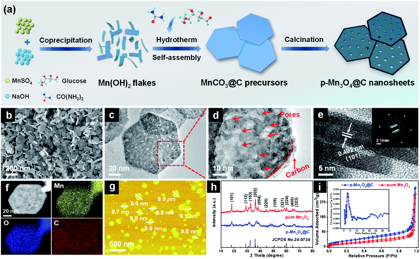Highly Porous Mn3o4 Nanosheets With In Situ Coated Carbon Enabling Fully Screen Printed Planar Supercapacitors With Remarkable Volumetric Performance Journal Of Materials Chemistry A Rsc Publishing