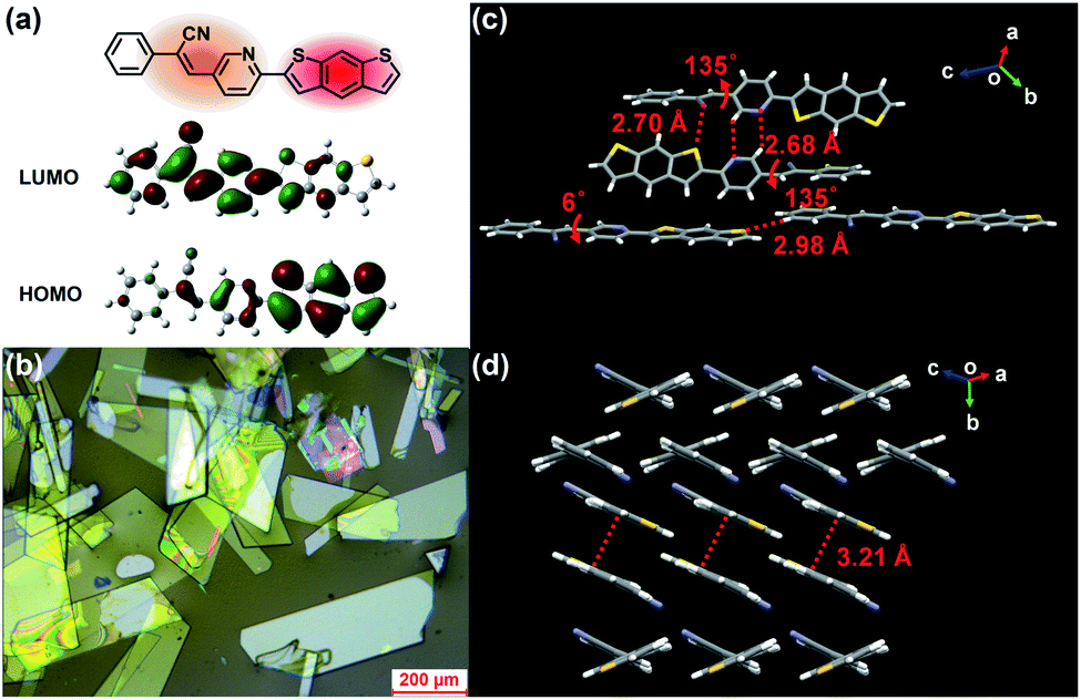 Highly Efficient Photocatalytic Hydrogen Evolution Based On Conjugated Molecular Micro Nano Crystalline Sheets Journal Of Materials Chemistry A Rsc Publishing