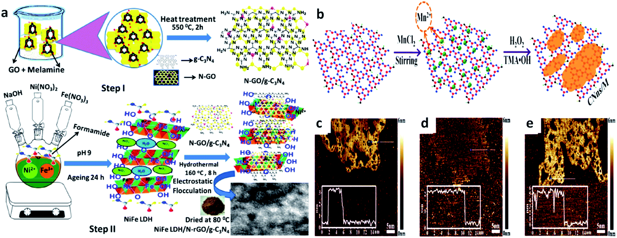 Orienting Z Scheme Charge Transfer In Graphitic Carbon Nitride Based Systems For Photocatalytic Energy And Environmental Applications Journal Of Materials Chemistry A Rsc Publishing