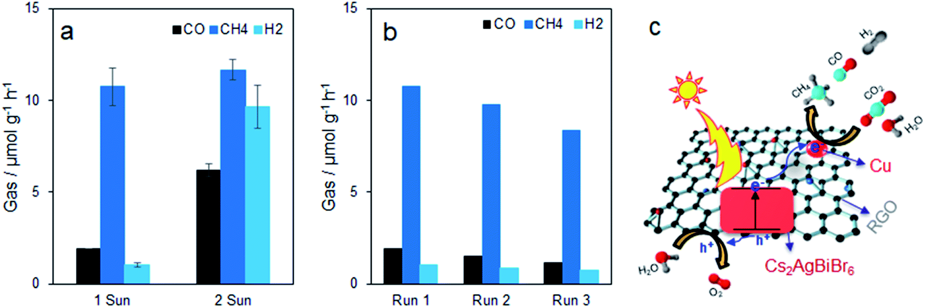 Mechanochemically Synthesized Pb-free Halide Perovskite-based ...