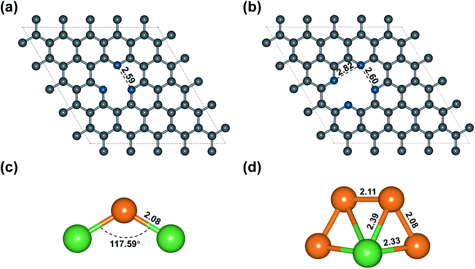 Single Atom Catalysts Supported On N Doped Graphene Toward Fast Kinetics In Li S Batteries A Theoretical Study Journal Of Materials Chemistry A Rsc Publishing