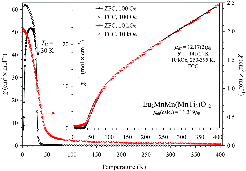 Ferrimagnetic And Relaxor Ferroelectric Properties Of R2mnmn Mnti3 O12 Perovskites With R Nd Eu And Gd Journal Of Materials Chemistry C Rsc Publishing