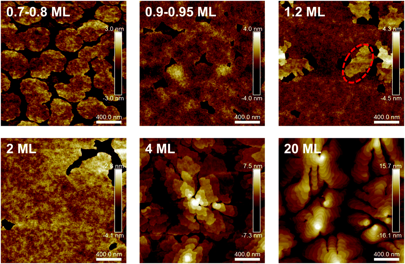 Directly Probing The Charge Transport In Initial Molecular Layers Of Organic Polycrystalline Field Effect Transistors Journal Of Materials Chemistry C Rsc Publishing