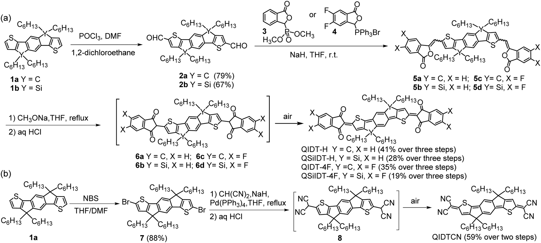 Synthesis Of Low Bandgap Small Molecules By Extending The P Conjugation Of The Termini In Quinoidal Compounds Journal Of Materials Chemistry C Rsc Publishing