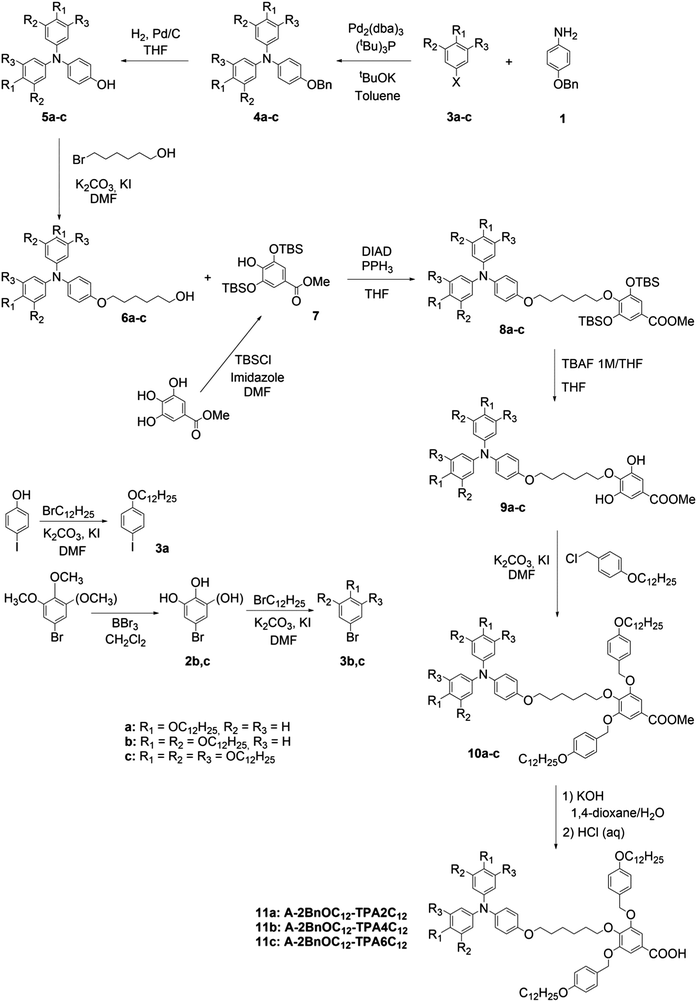 Triphenylamine- and triazine-containing hydrogen bonded complexes ...