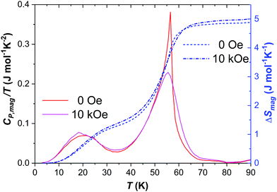 Multianvil High-pressure/high-temperature Synthesis And ...