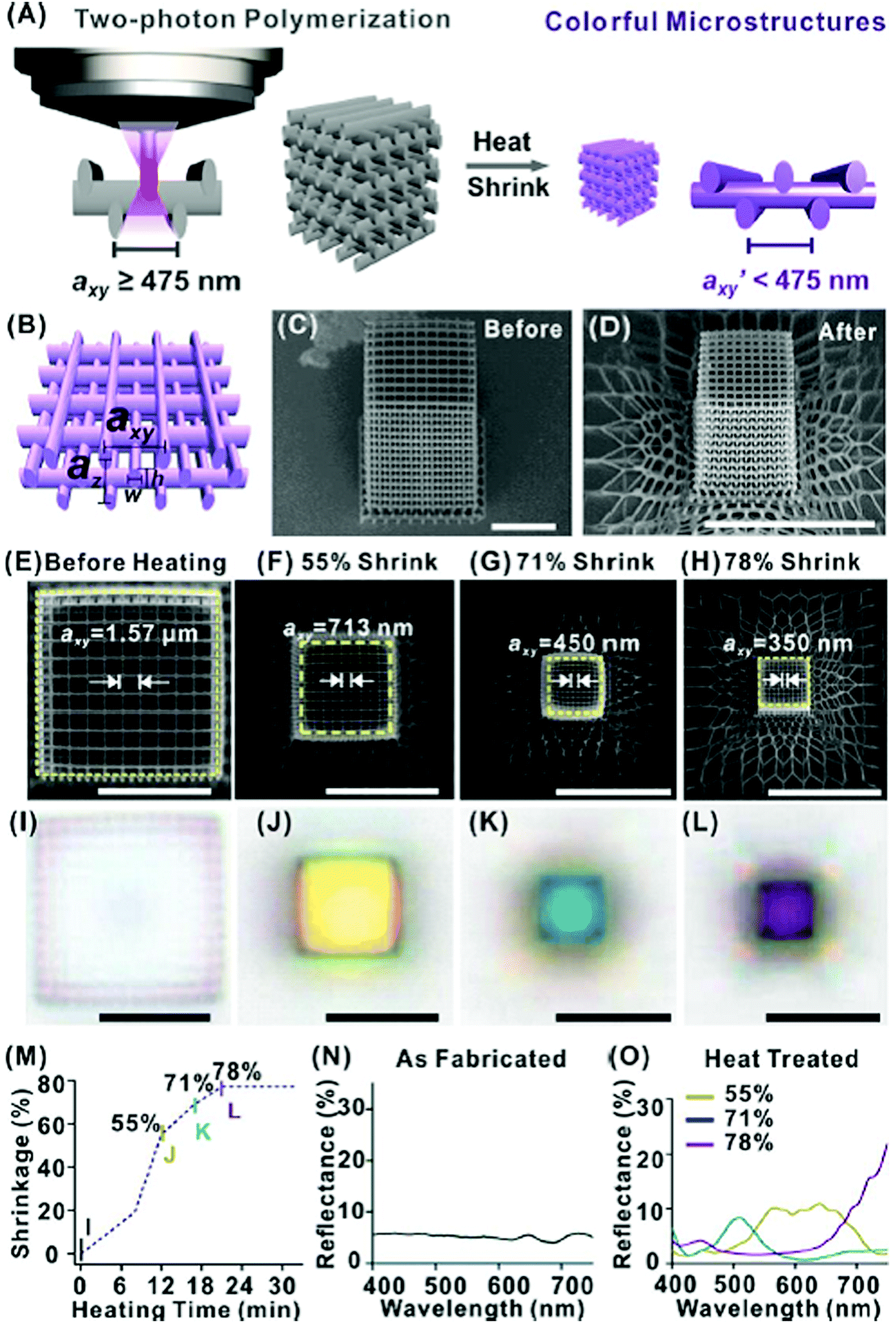 State Of Art Plasmonic Photonic Crystals Based On Self Assembled Nanostructures Journal Of Materials Chemistry C Rsc Publishing
