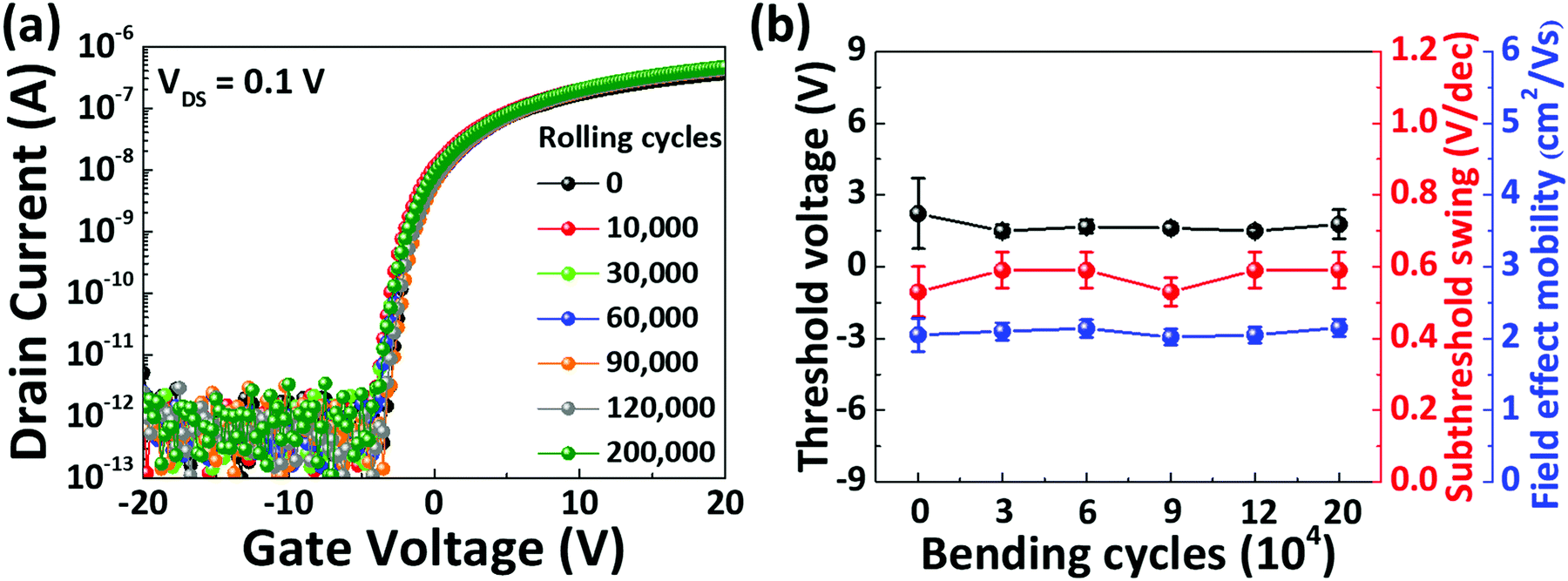 An Organic Inorganic Hybrid Semiconductor For Flexible Thin Film Transistors Using Molecular Layer Deposition Journal Of Materials Chemistry C Rsc Publishing