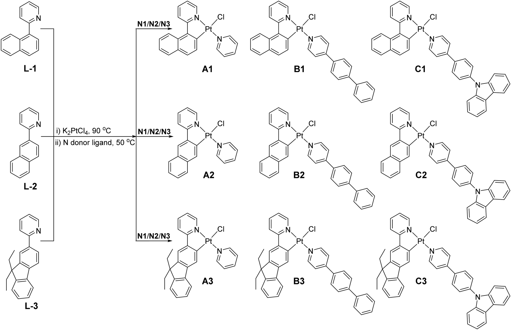 Aggregation Induced Phosphorescence Emission Aipe Behaviors In Ptii C N N Donor Ligand Cl Type Complexes Through Restrained D2d Deformation Of The Coordinating Skeleton And Their Optoelectronic Properties Journal Of Materials Chemistry C Rsc
