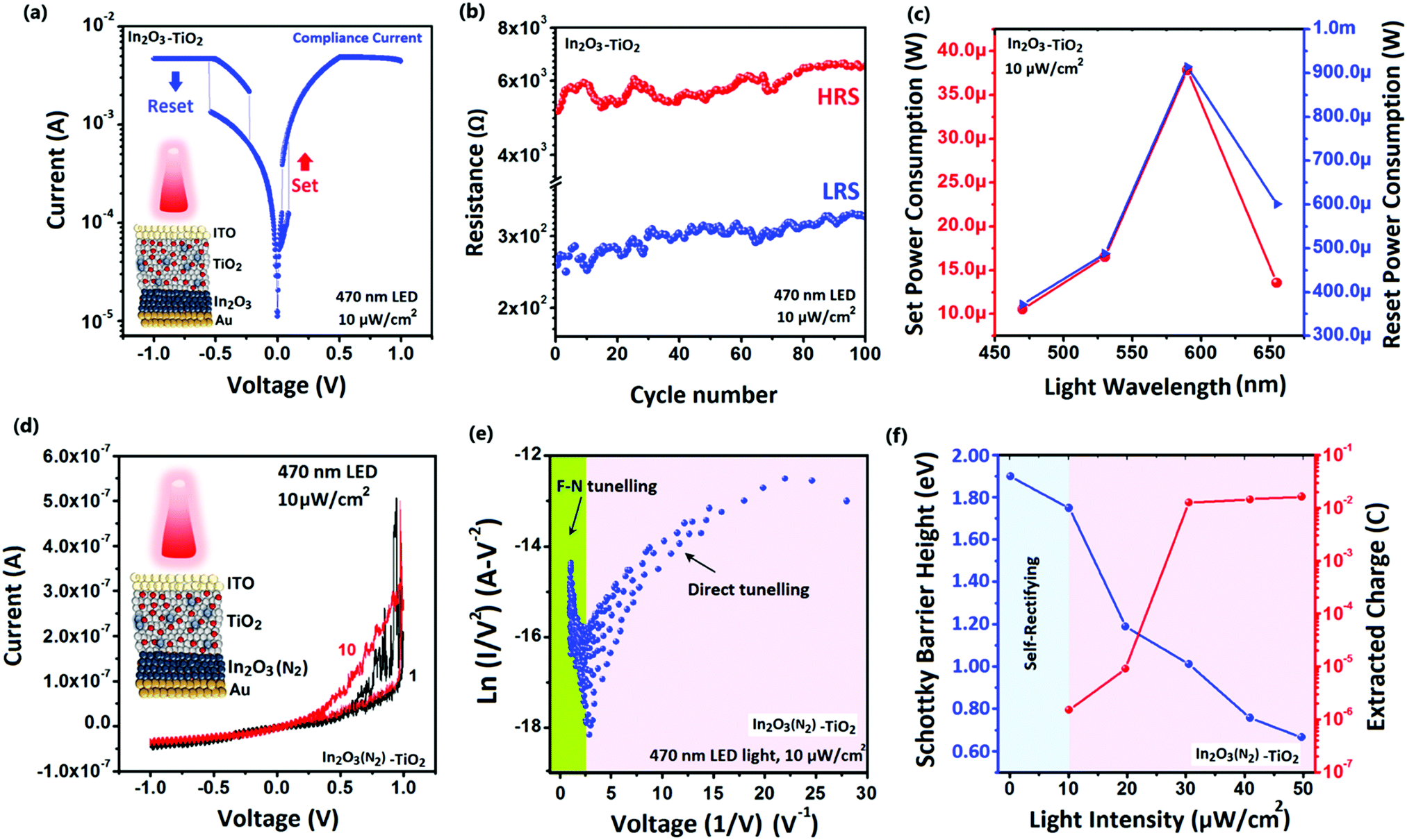Heterostructured Plasmonic Memristors With Tunable Opto Synaptic Functionalities Journal Of Materials Chemistry C Rsc Publishing