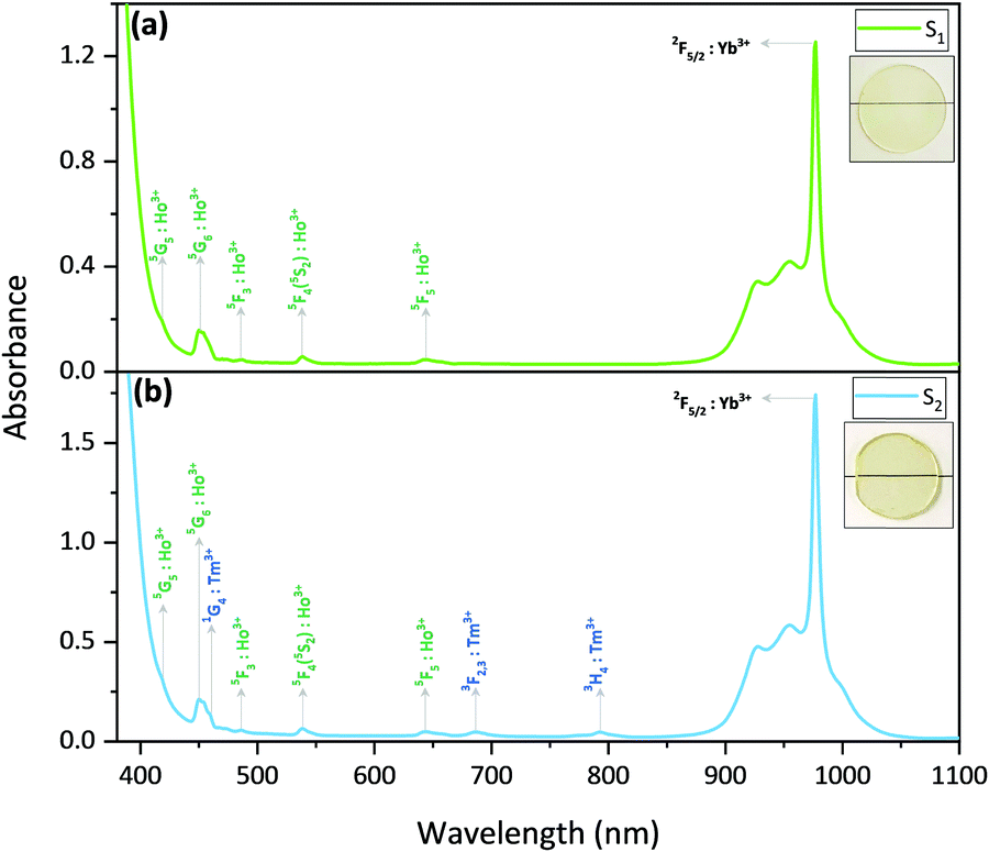 A Straightforward Approach For High End Anti Counterfeiting Applications Based On Nir Laser Driven Lanthanide Doped Luminescent Glasses Journal Of Materials Chemistry C Rsc Publishing