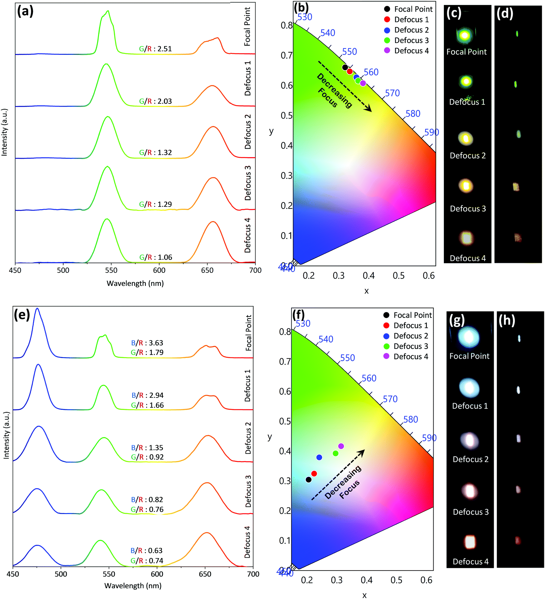 A Straightforward Approach For High End Anti Counterfeiting Applications Based On Nir Laser Driven Lanthanide Doped Luminescent Glasses Journal Of Materials Chemistry C Rsc Publishing