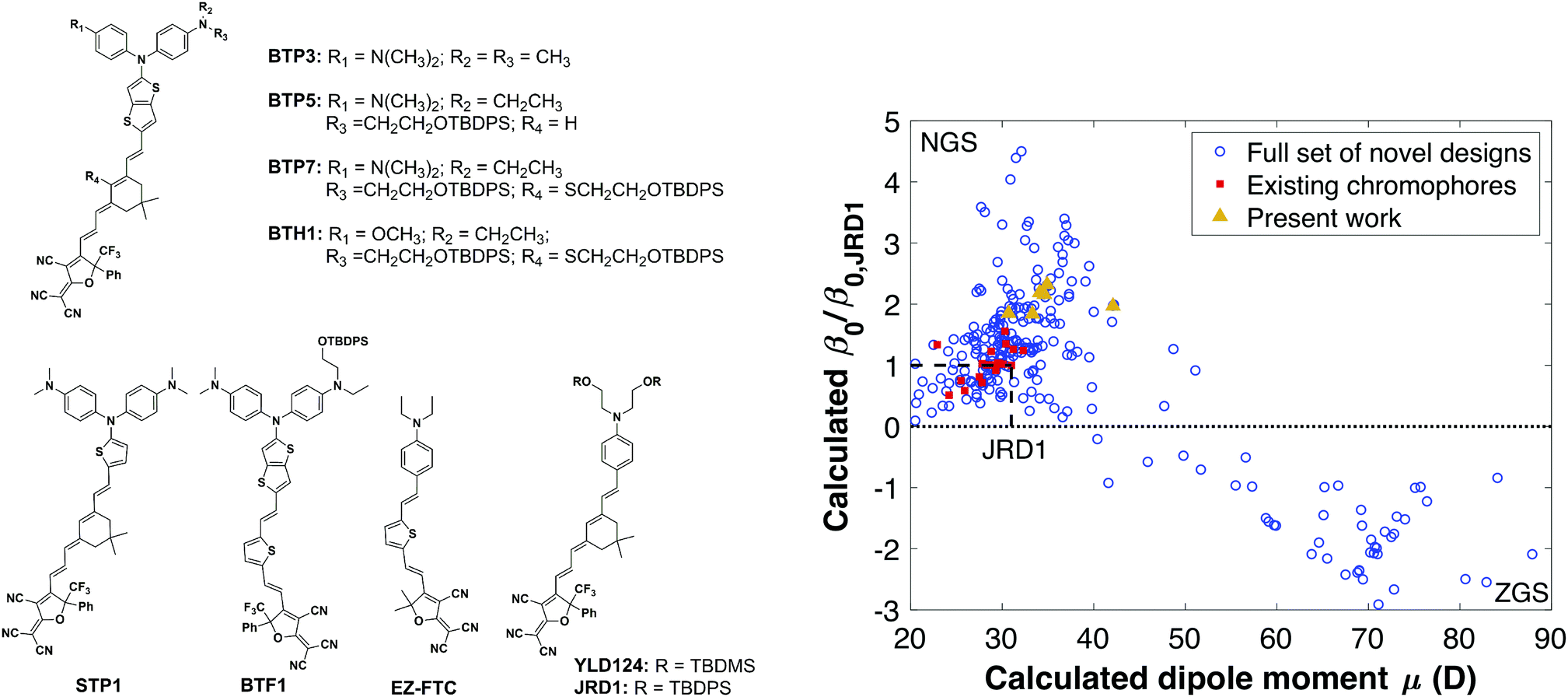 Bis 4 Dialkylaminophenyl Heteroarylamino Donor Chromophores Exhibiting Exceptional Hyperpolarizabilities Journal Of Materials Chemistry C Rsc Publishing