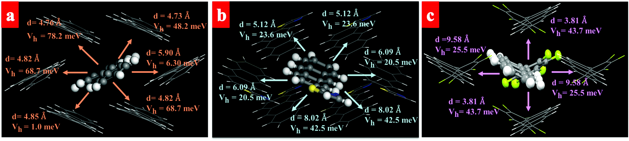 The Effect Of Electron Withdrawing Substituents In Asymmetric Anthracene Derivative Semiconductors Journal Of Materials Chemistry C Rsc Publishing