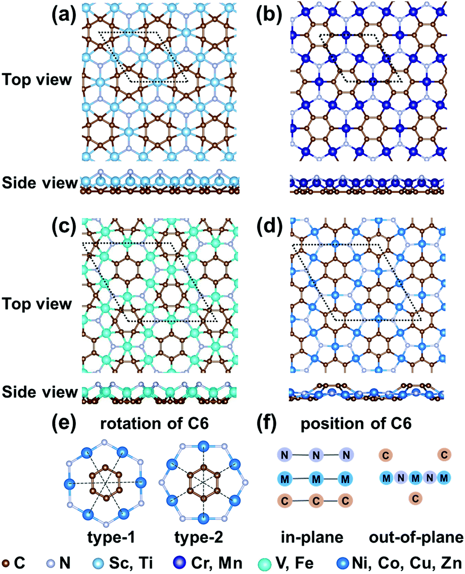 Ab Initio Design Of A New Family Of 2d Materials Transition Metal Carbon Nitrogen Compounds Mcns Journal Of Materials Chemistry C Rsc Publishing