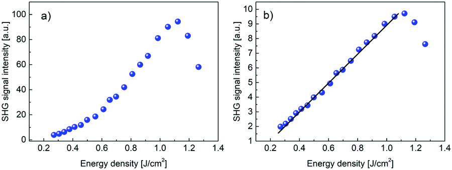 A multiaxial electrical switching in a one-dimensional organic ...