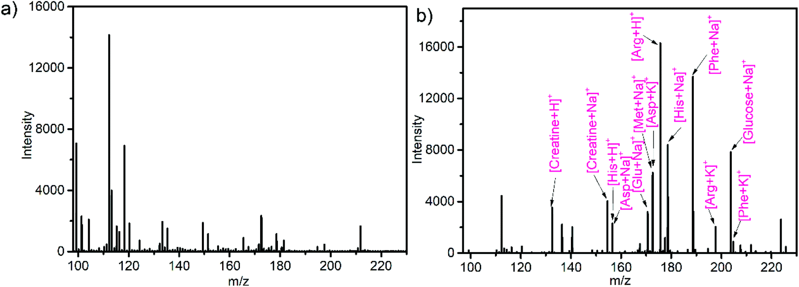 Mesoporous NiO@ZnO nanofiber membranes via single-nozzle