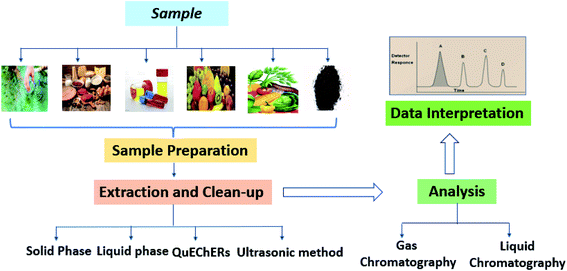 Dar-Klean DK-1 Ultrasonic Cleaning Solution