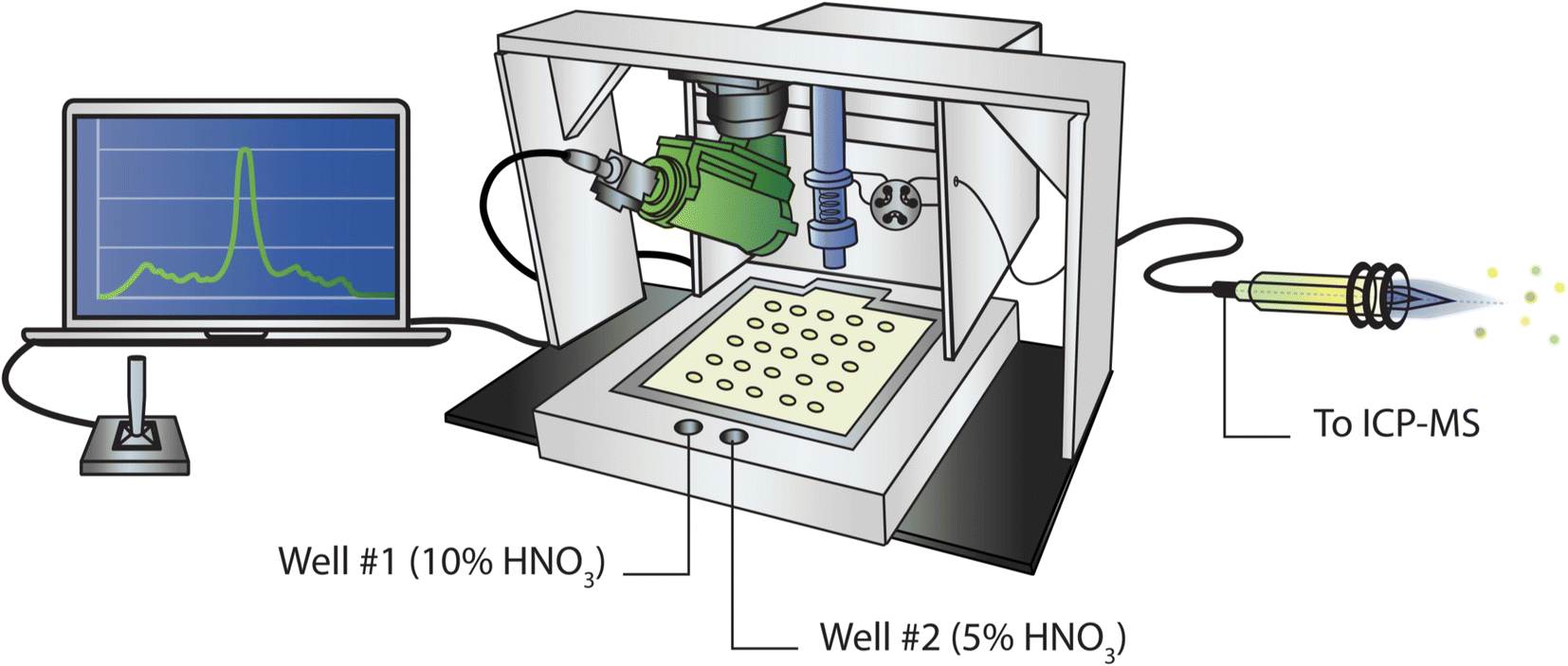 Analysis of solid uranium particulates on cotton swipes with an