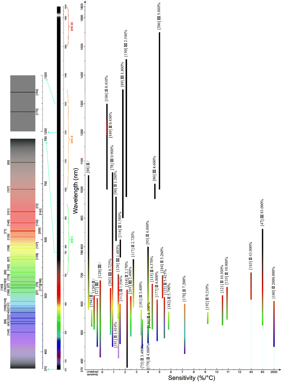 https://pubs.rsc.org/image/article/2022/BM/d1bm01912k/d1bm01912k-f2_hi-res.gif