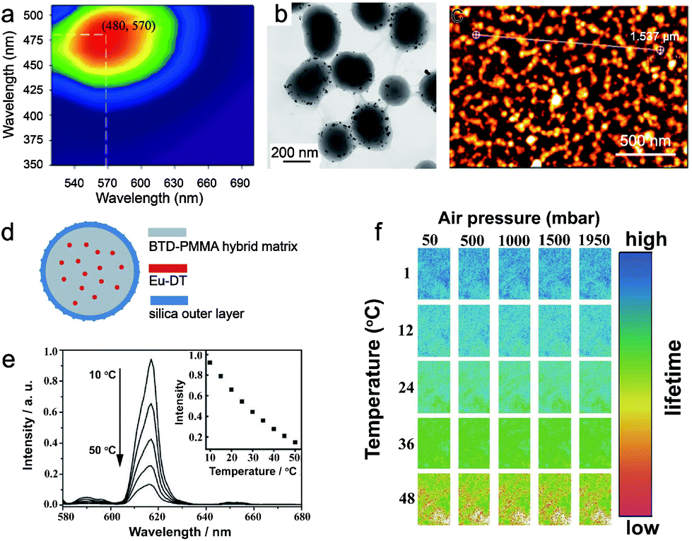 https://pubs.rsc.org/image/article/2022/BM/d1bm01912k/d1bm01912k-f3_hi-res.gif