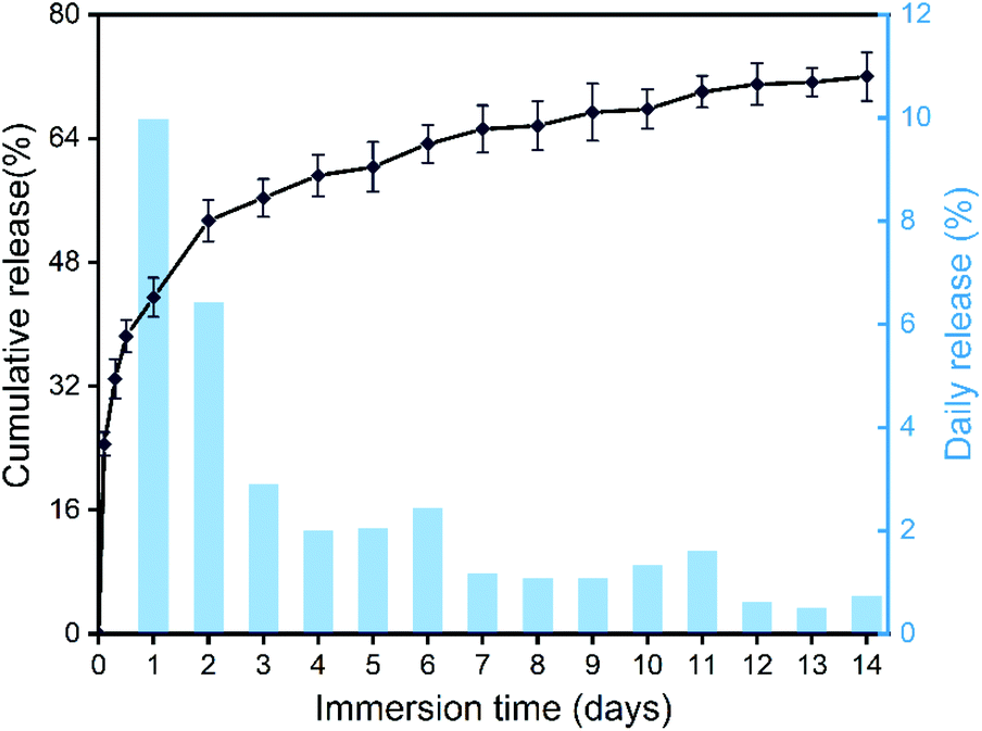 ABC-VEN Analysis Cumulative Pareto Curve (2016–2020).