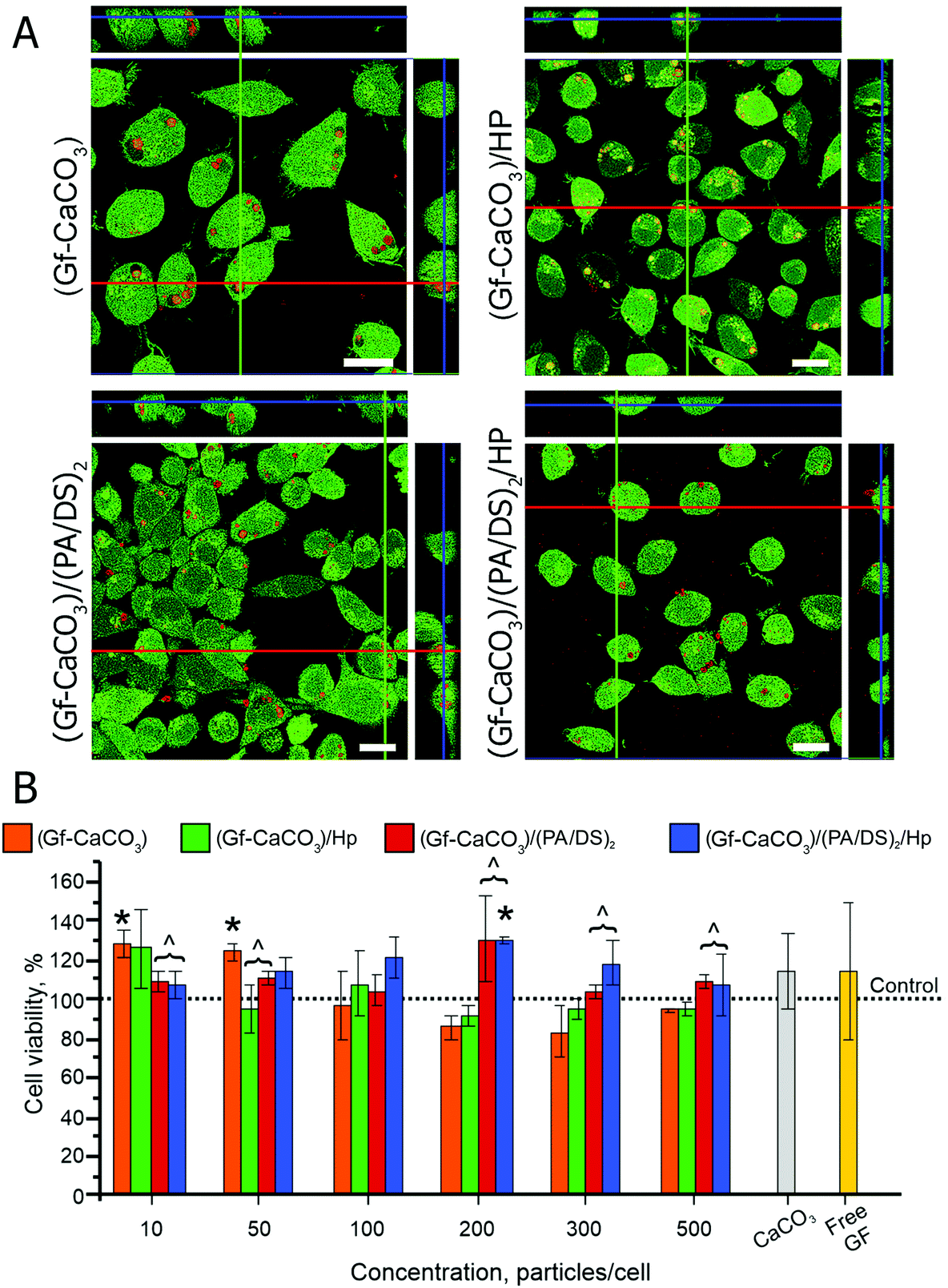 CaCO 3 -based carriers with prolonged release properties for