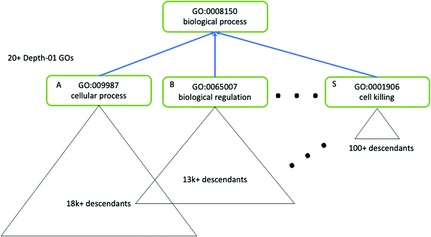 Overview of the prediction method for SMB gene clusters. (a