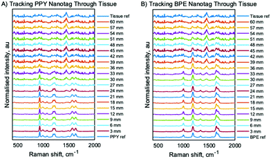 image file: d1cc04455a-f1.tif