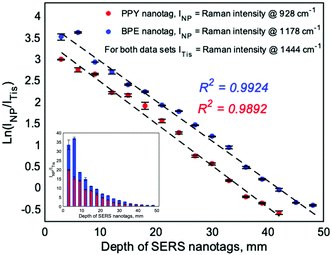 image file: d1cc04455a-f2.tif