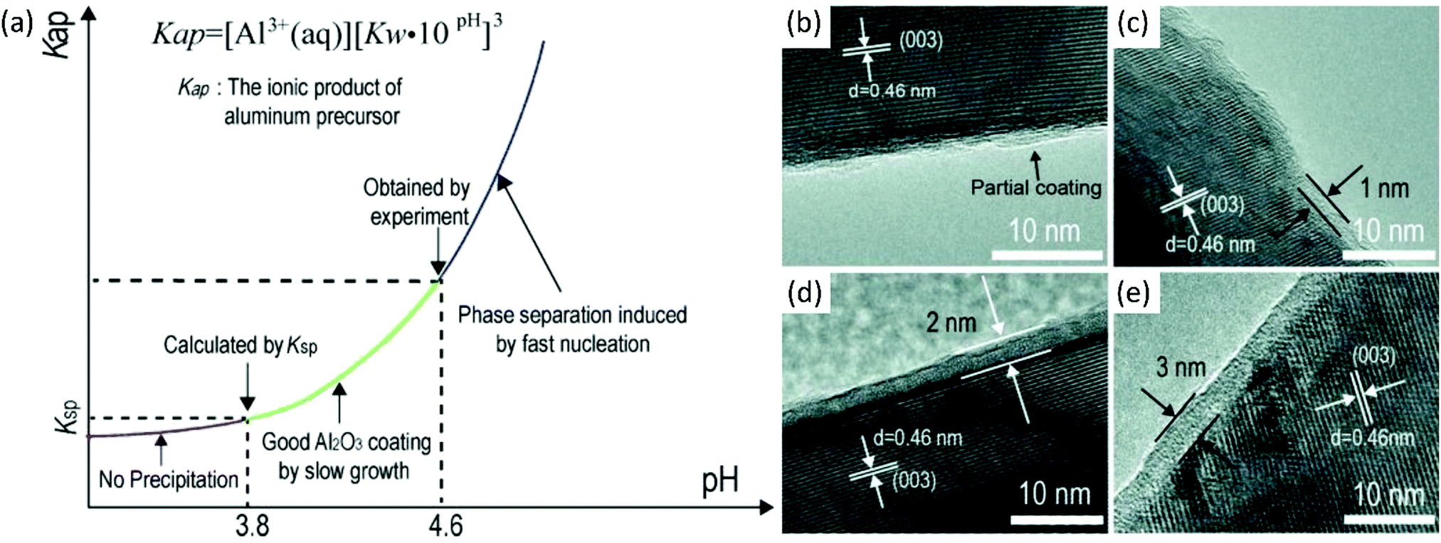 レイ 2D metal–organic framework for stable perovskite solar cells