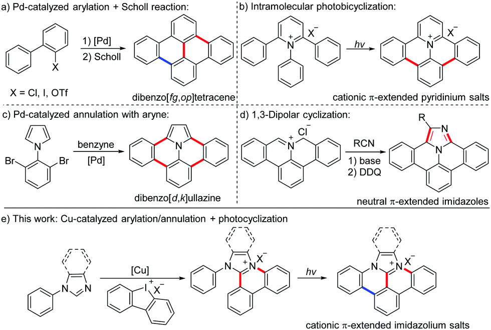 Photocyclization vs deals scholl