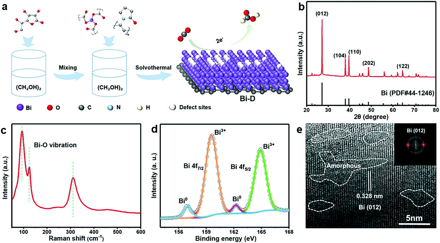 Bismuth with abundant defects for electrocatalytic CO 2