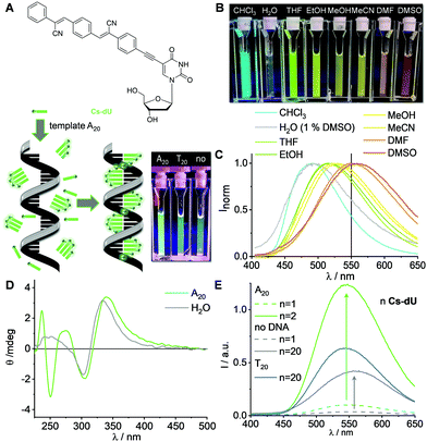 image file: d2cc01161a-f1.tif
