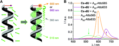 image file: d2cc01161a-f2.tif