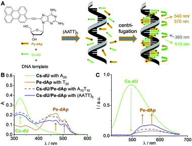 image file: d2cc01161a-f3.tif