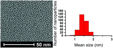 image file: d2cc01470j-f1.tif