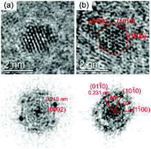 image file: d2cc01470j-f2.tif