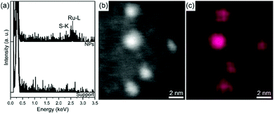image file: d2cc01470j-f3.tif